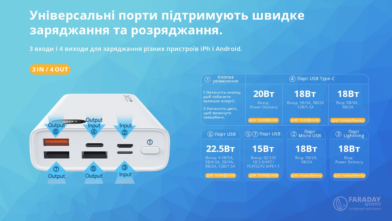 Иллюстрация. Технические характеристики и виды портов в повербанке remax RPP-292 
